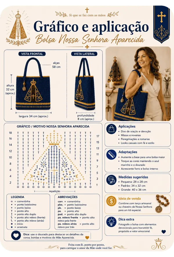 Gráfico, aplicação e venda